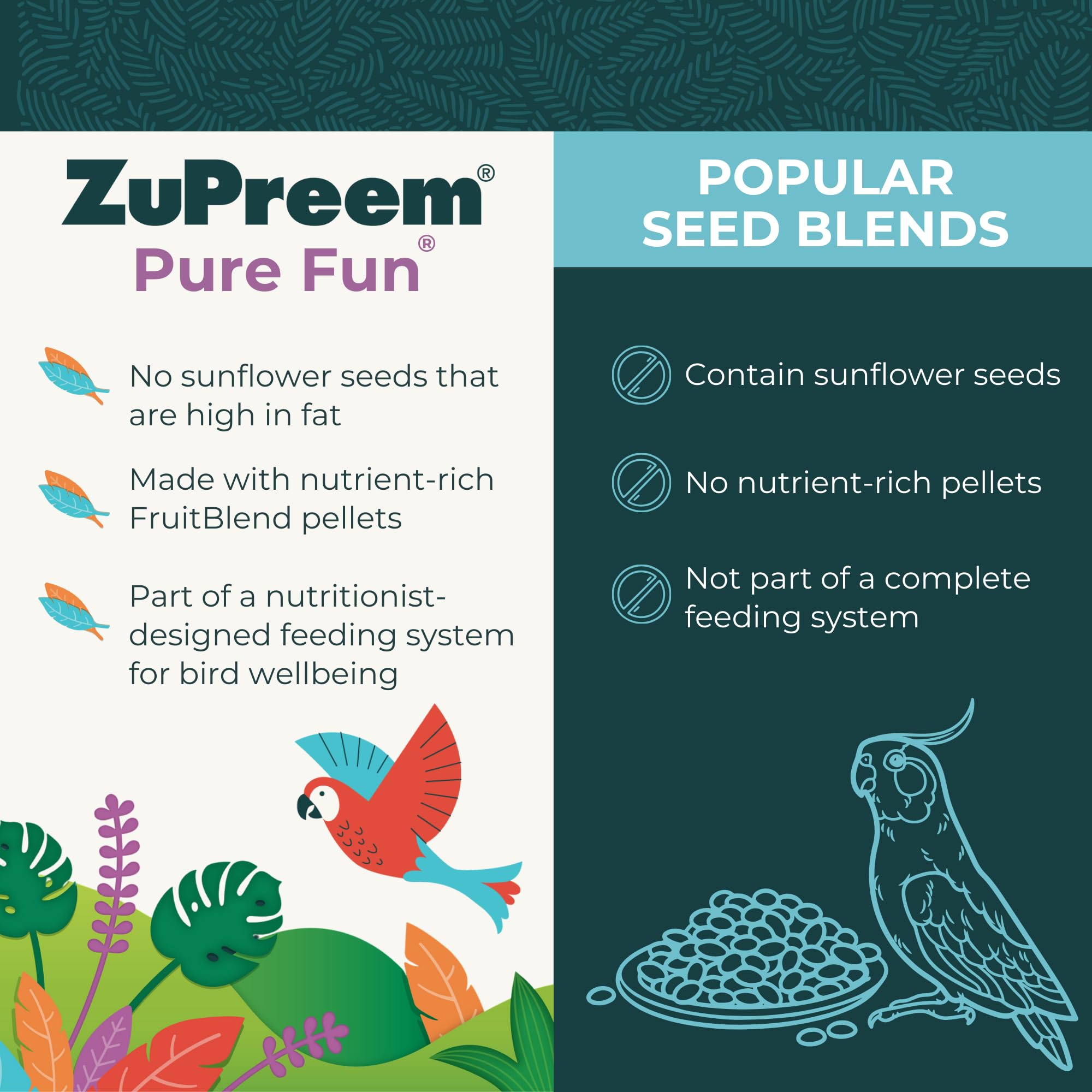ZuPreem Pure Fun vegetable bits designed to reduce feeding waste