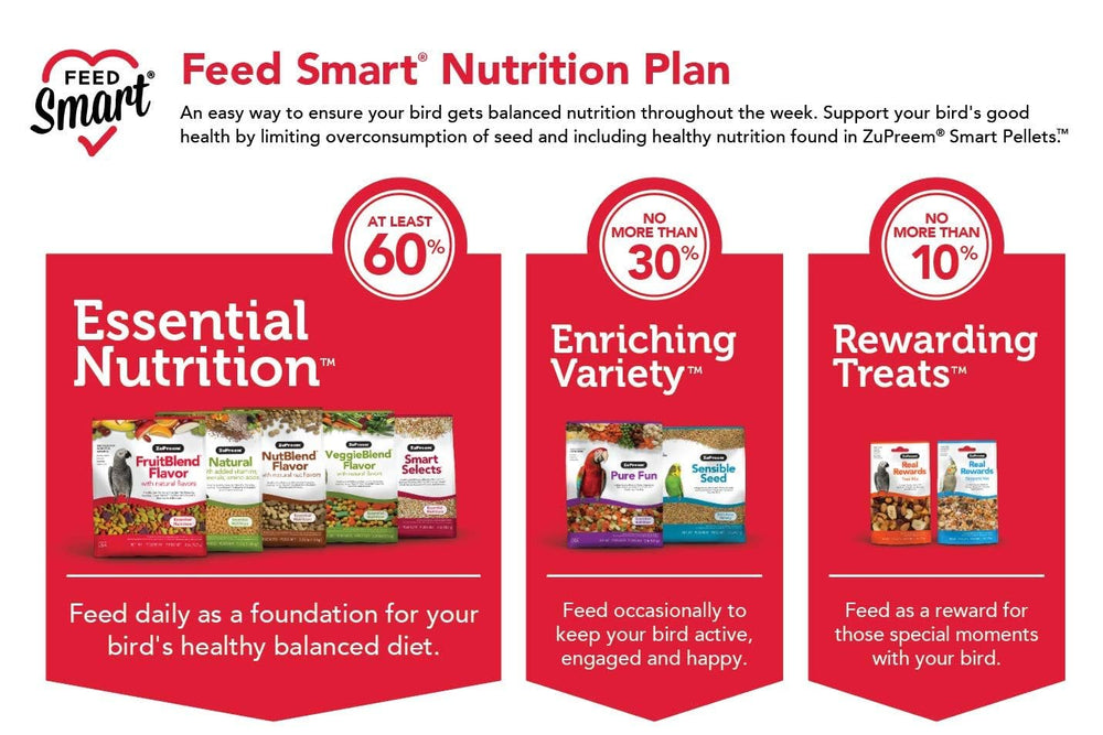 ZuPreem Sensible Seed Bird Food made in USA label visible on package for quality sourcing.