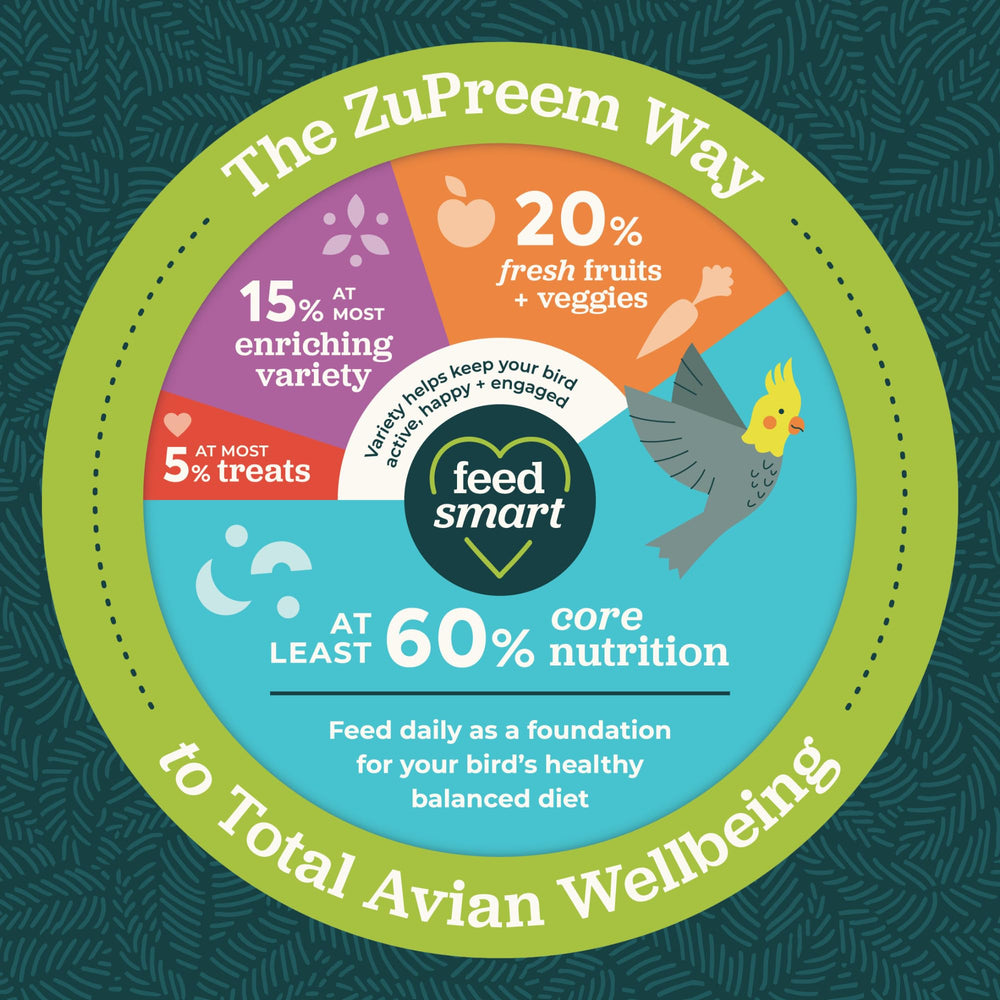 ZuPreem Smart Selects daily feeding portion—pellets and seeds provide enrichment during mealtimes.