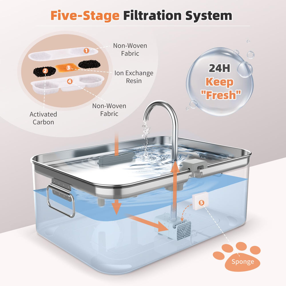 Zuqqony 4-stage filtration keeps water clean for pets.