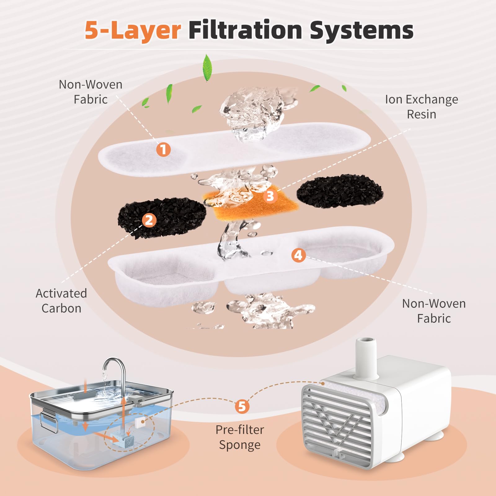 Zuqqony DYSJ01 replacement filters 8-pack for long-term fountain maintenance.