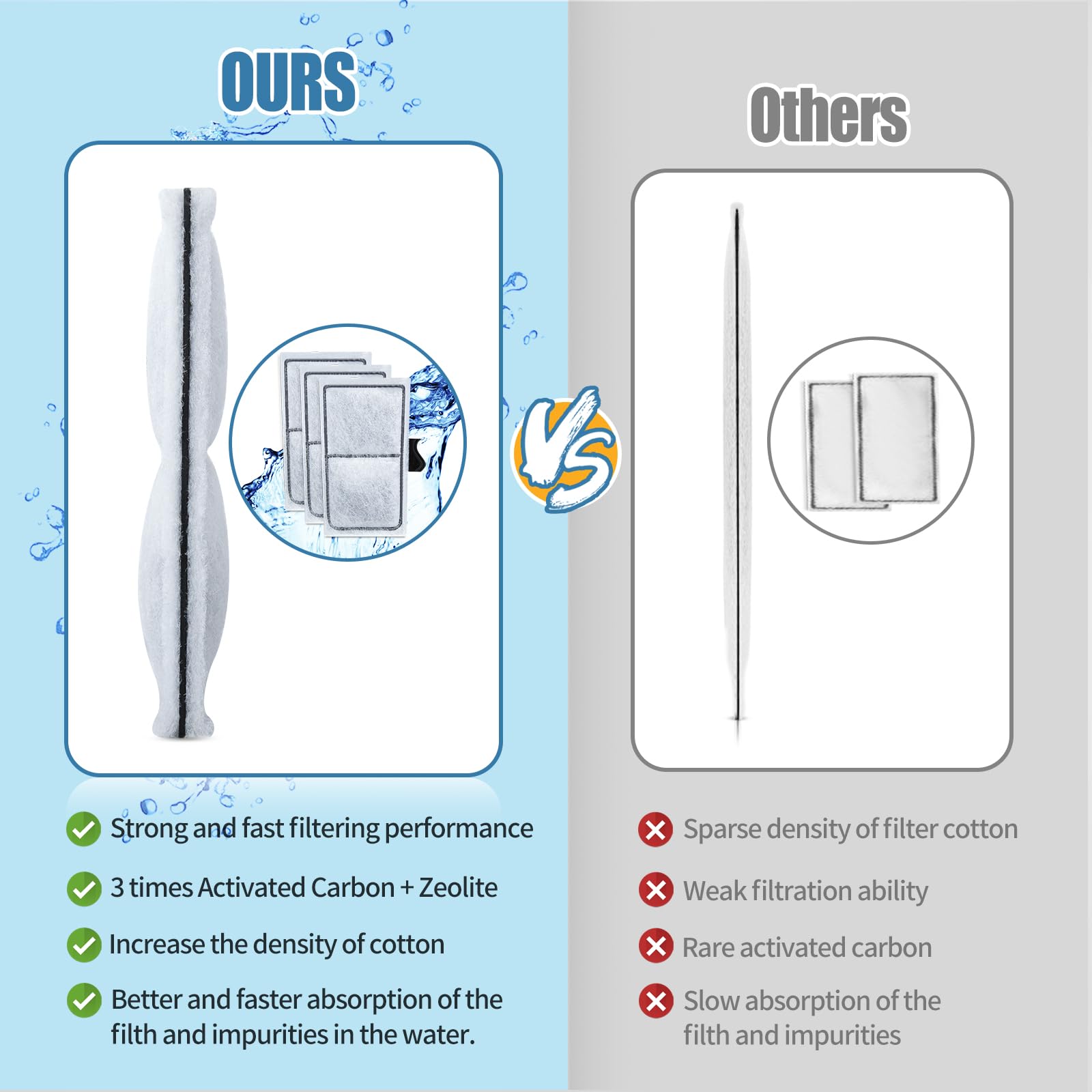 Zuqqony filter-cartridge-installation-easy-5 speeds setup and reduces maintenance time.