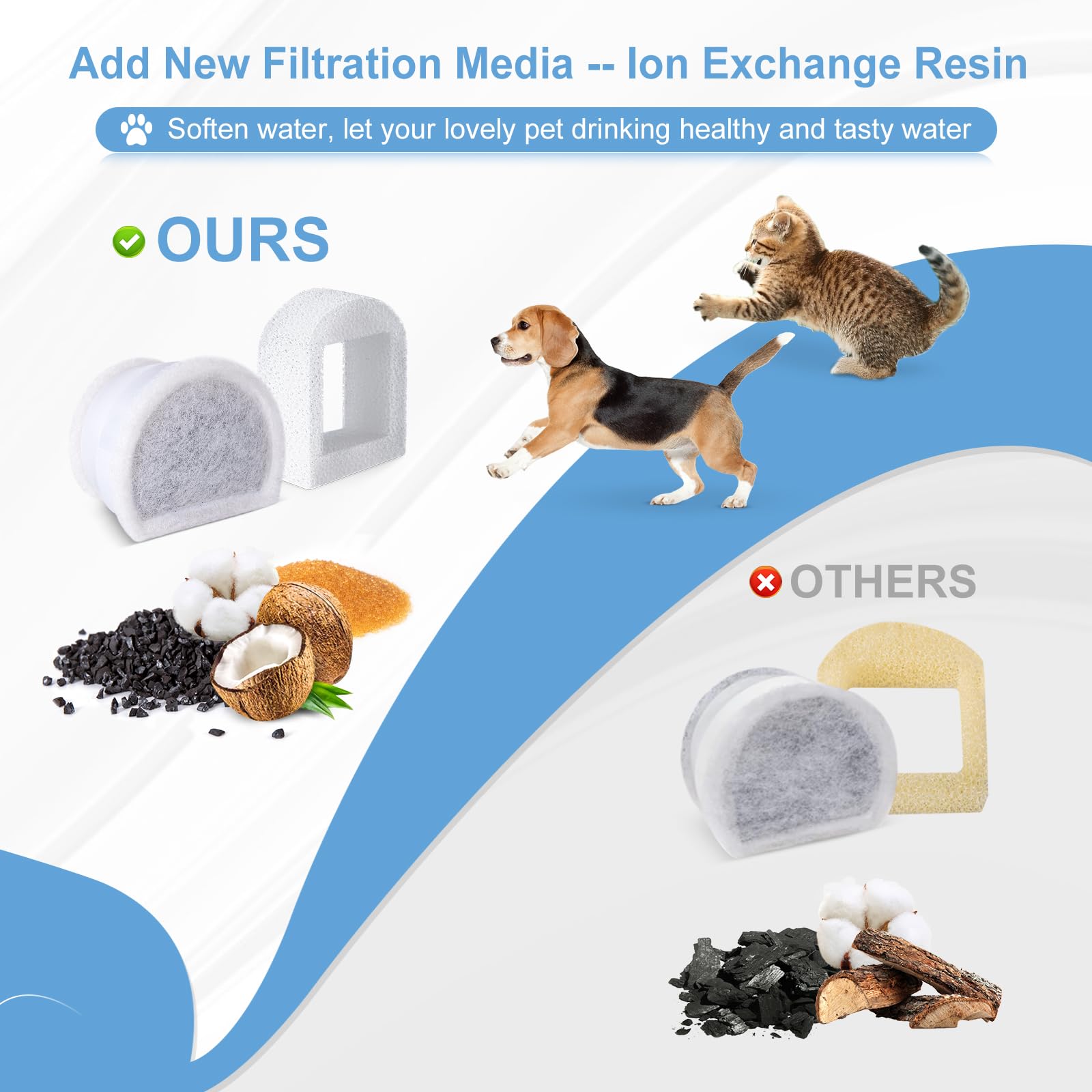 Zuqqony kit contents image shows carbon filters and sponges.