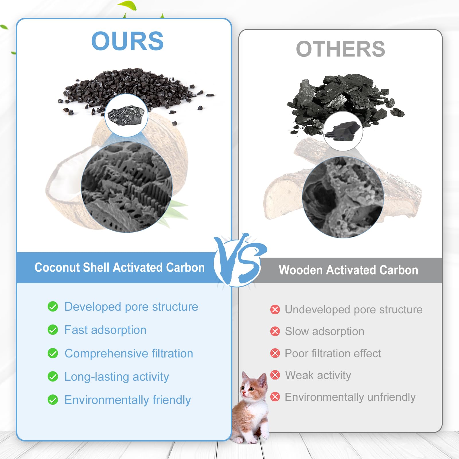 Zuqqony replacement filters ensure ongoing freshness for pets.