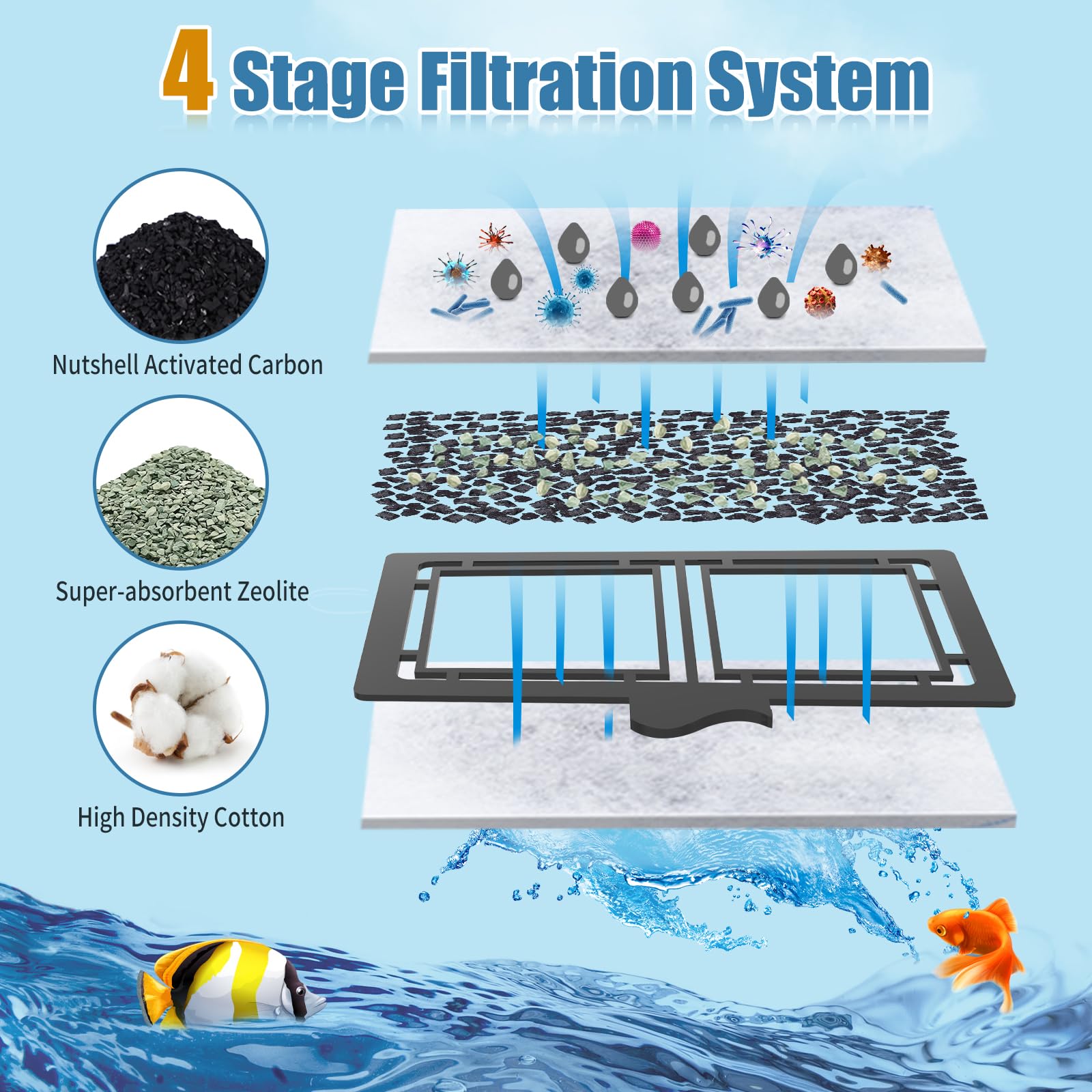 Zuqqony top-fin-ef-s-filter-cartridge-2 ready for easy replacement and steady aquarium filtration.