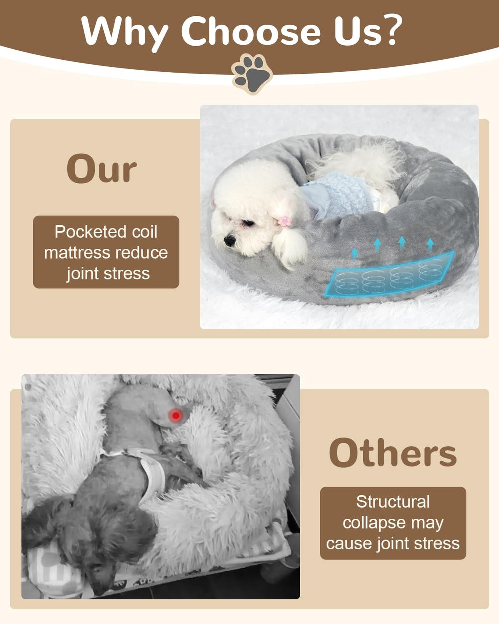 Zuvmi 20x20 round bed fits most small dogs and cats for versatile indoor use.