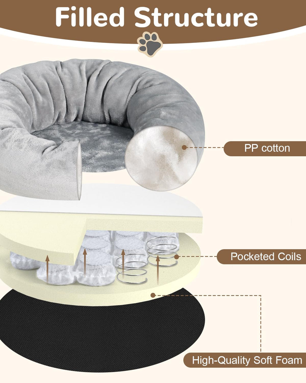 Zuvmi round-flannel pet bed offers soft, cozy comfort for anxious pups.