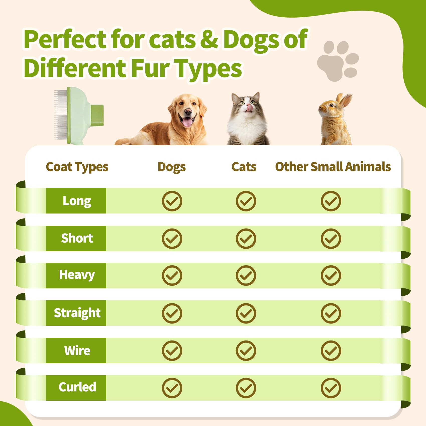 Zyluria universal grooming solution image showing all-in-one kit versatility for pets