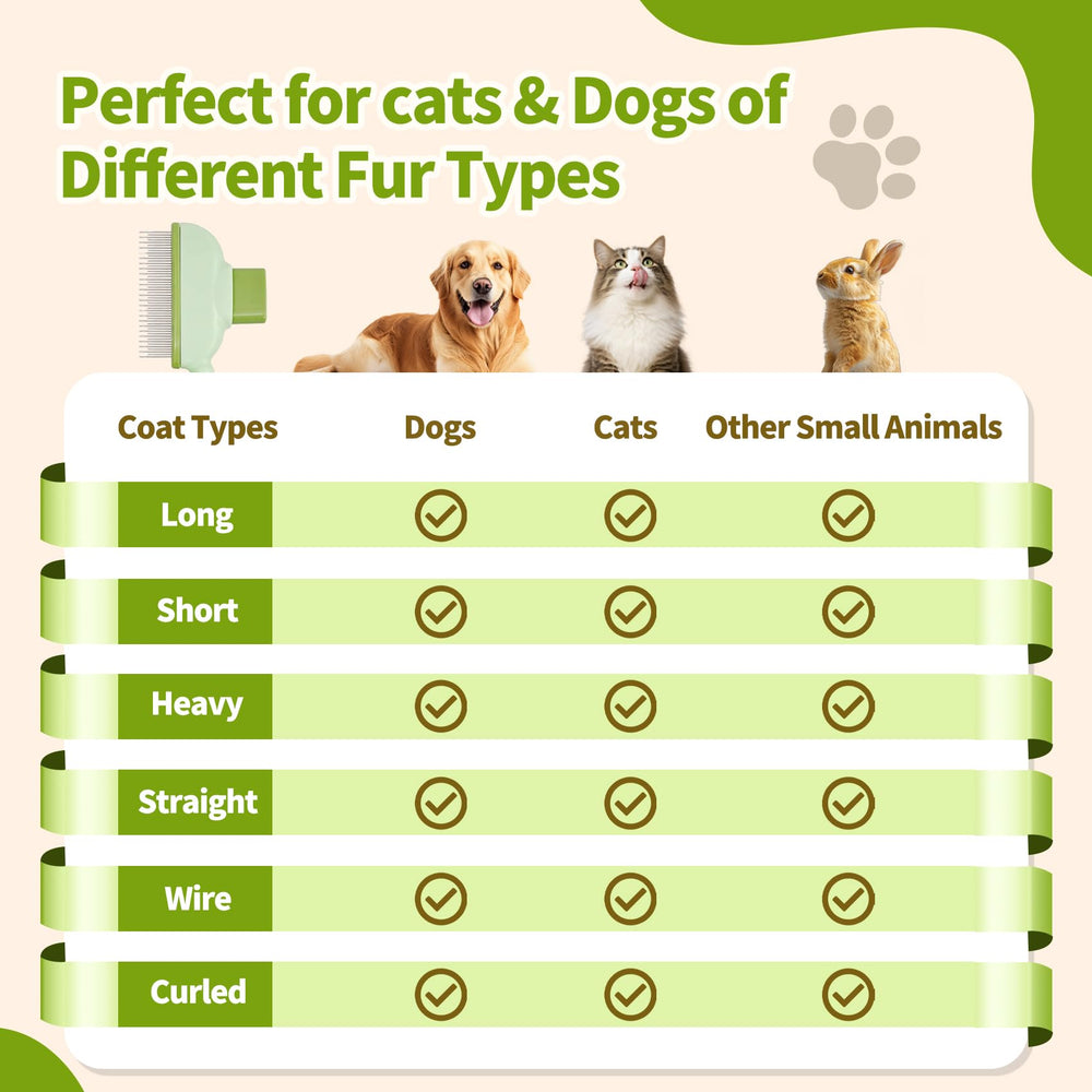 Zyluria universal grooming solution image showing all-in-one kit versatility for pets