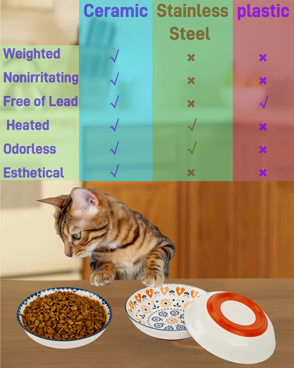 ZYUTONG indoor-cat dining bowls provide versatile use for water, food, or snacks.